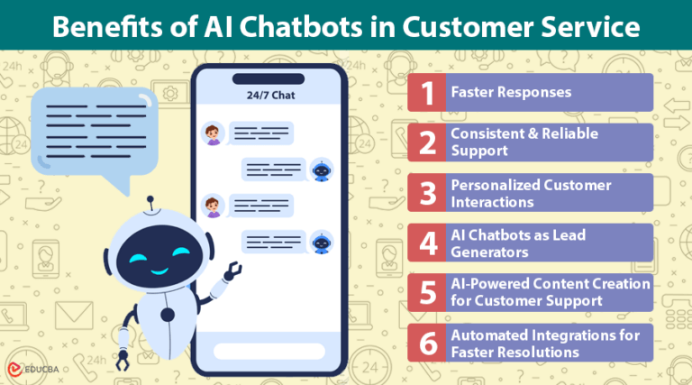 Top 6 Benefits of AI Chatbots in Customer Service | EDUCBA