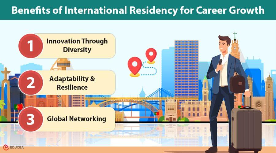International Residency for Career Growth