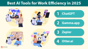 Top AI Tools for Work Efficiency in 2025 |The Ultimate Guide