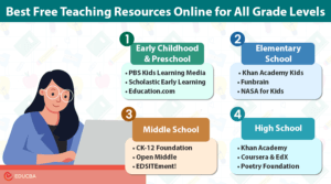 Find The Best Free Teaching Resources Online for Every Grade