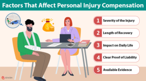Personal Injury Compensation | Understanding Your Rights