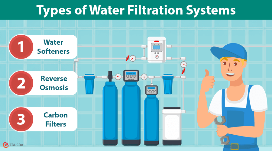 Water Filtration System in Canada