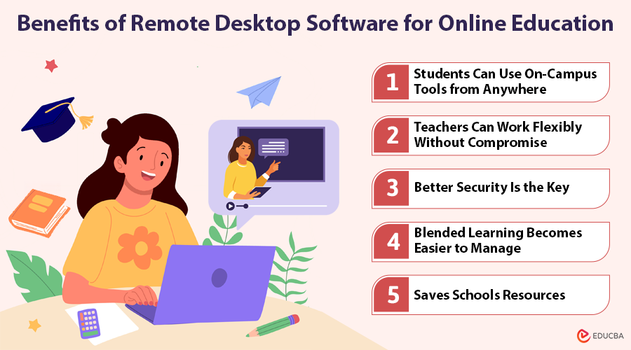 Remote Desktop Software for Online Education
