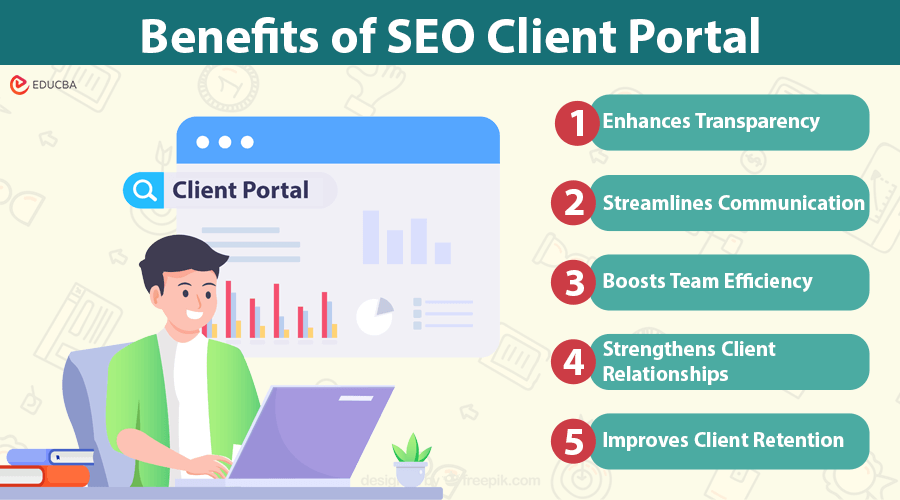 SEO Client Portal