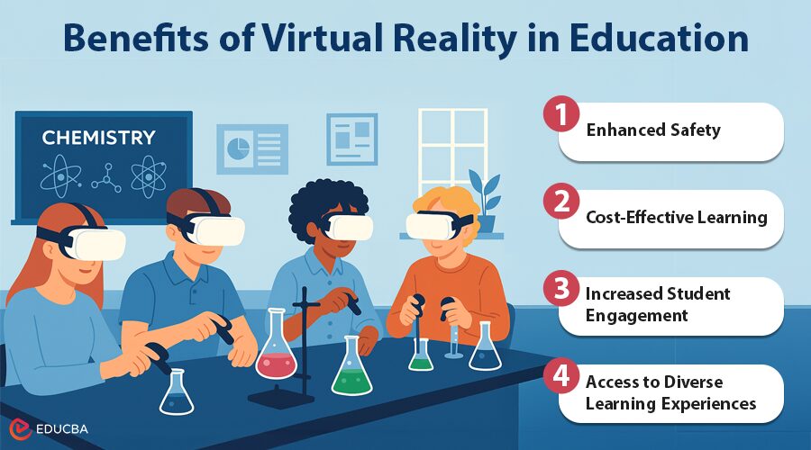 Virtual Reality in Education
