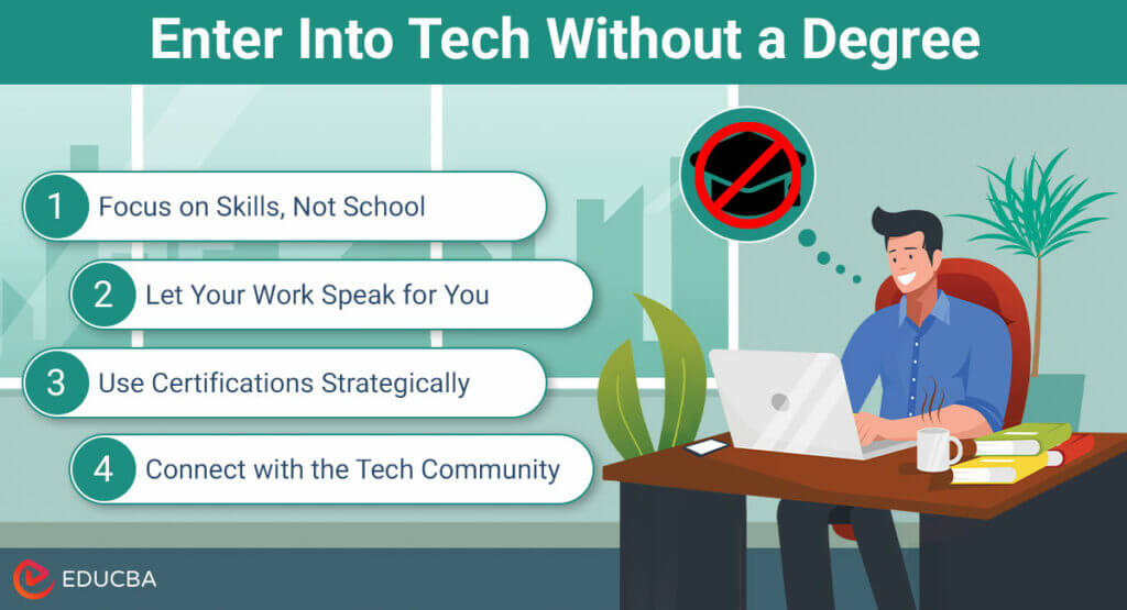 Enter Into Tech Without a Degree: Build Skills, Not Papers