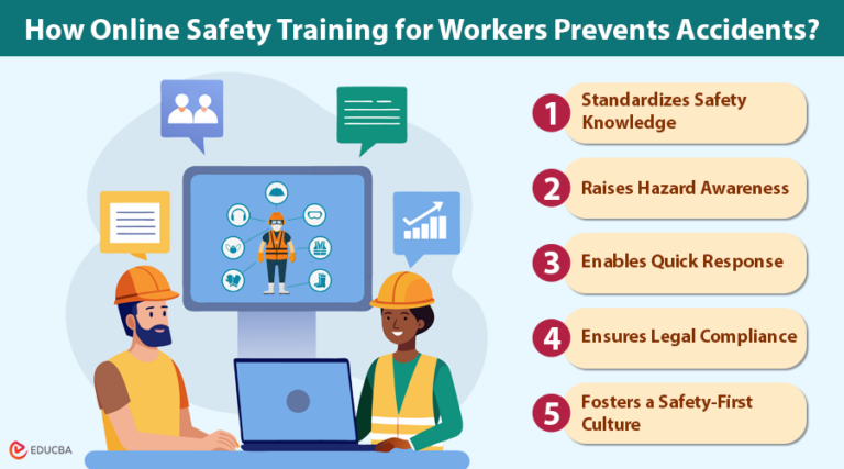 Why Online Safety Training for Workers Is a Must in 2025?