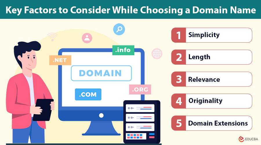 How to Choose a Domain Name?