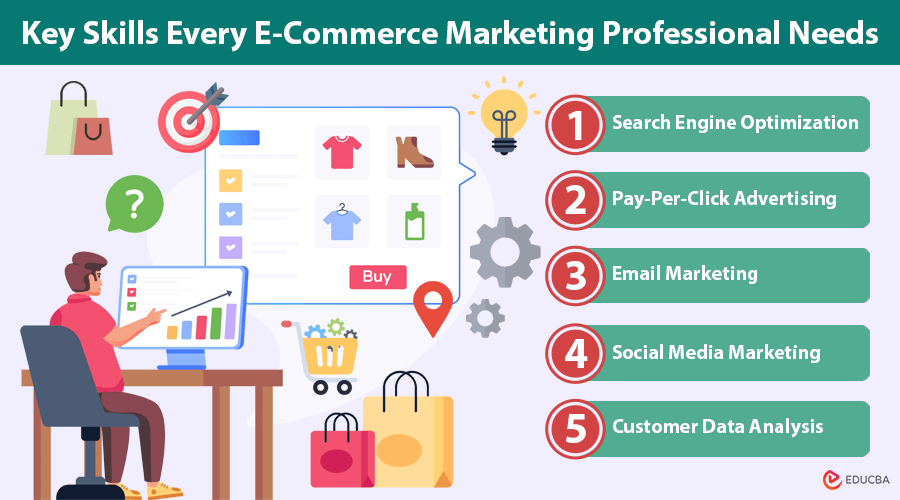 E-commerce Marketing
