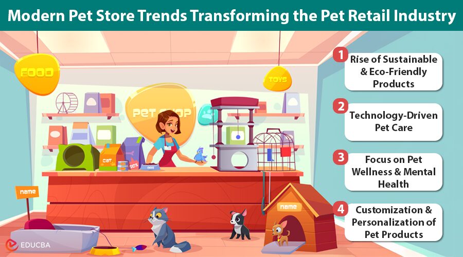 Pet Store Trends