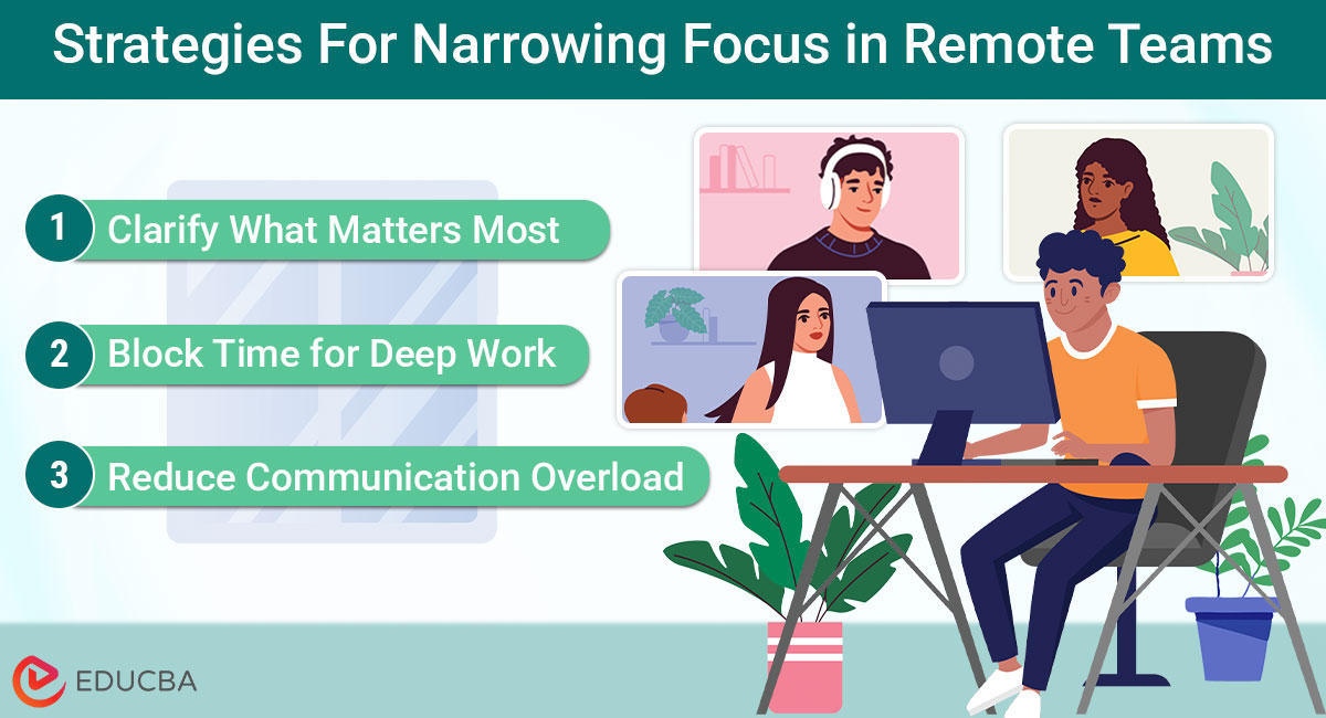 Strategies For Narrowing Focus in Remote Teams