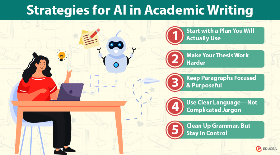 AI in Academic Writing