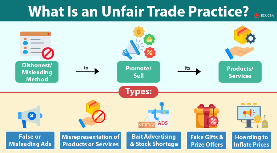 Unfair Trade Practice