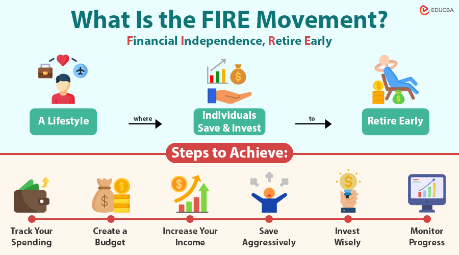 FIRE Movement