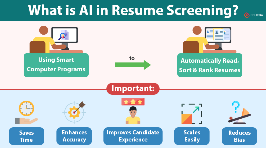 AI in Resume Screening