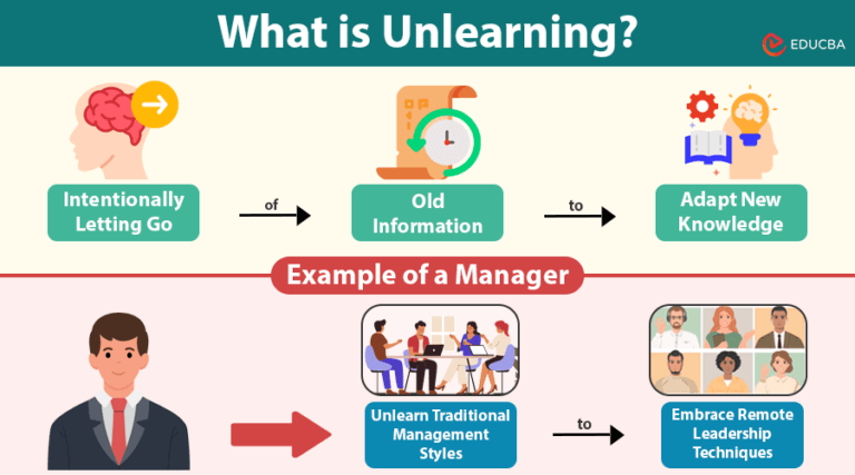 The Art Of Unlearning A Must Have Skill In The Digital Age