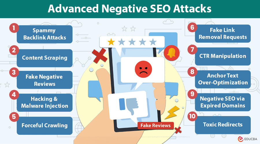 Advanced Negative SEO Attacks