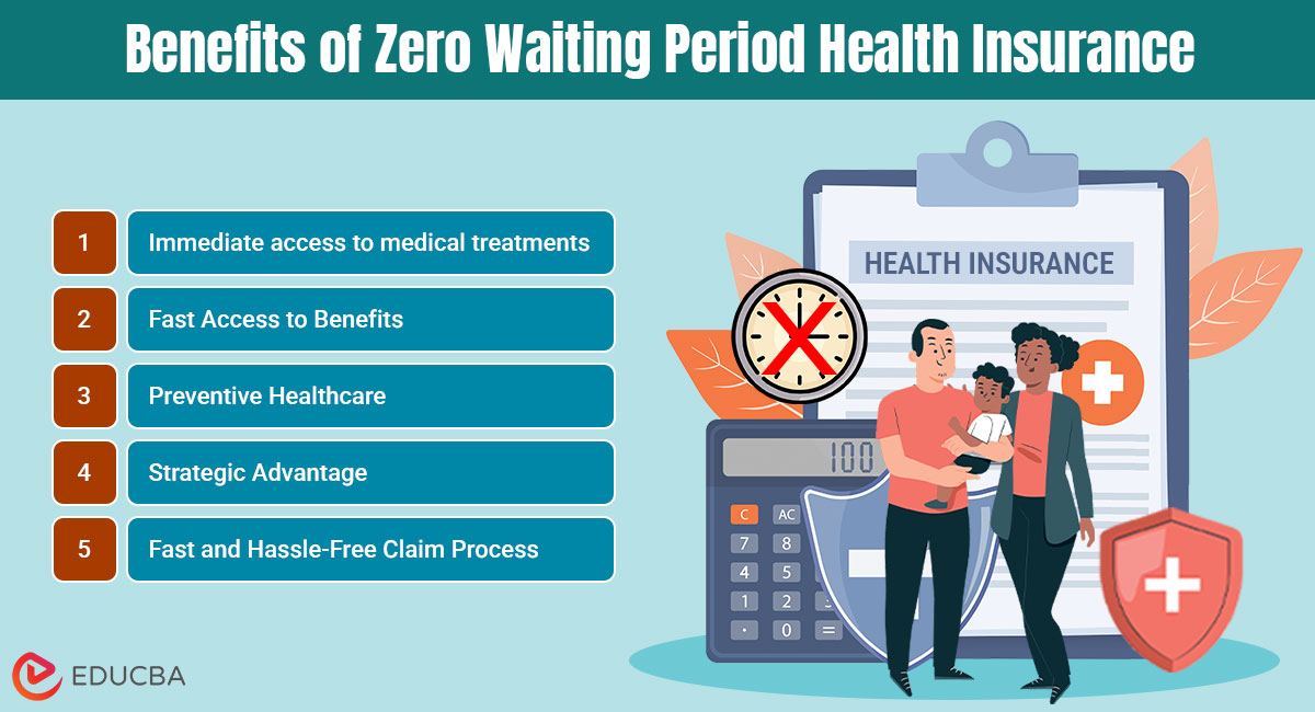Zero Waiting Period Health Insurance