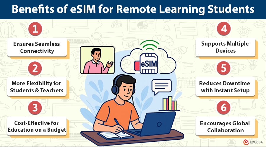Benefits of eSIM for Remote Learning Students