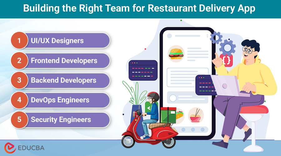 Restaurant Delivery App Development