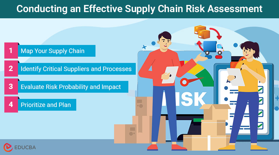 Supply Chain Risks
