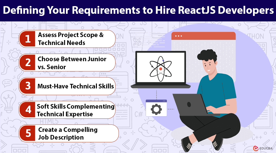 Defining Your Requirements to Hire ReactJS Developers