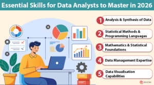 Skills for Data Analysts