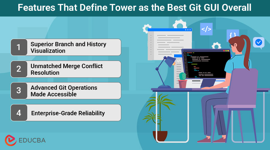 Find the Best Git GUI for Developers in 2025
