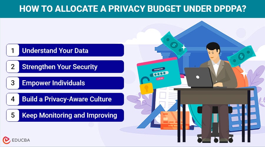Privacy Budget Under DPDPA