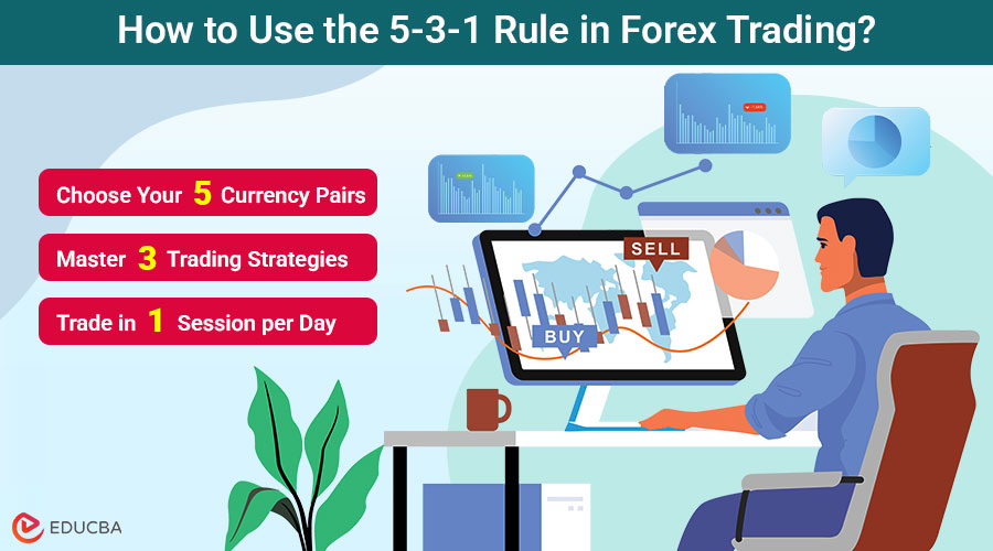5-3-1 Rule