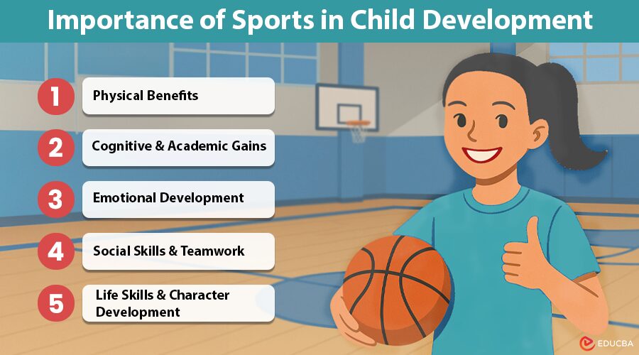 Importance of Sports in Child Development