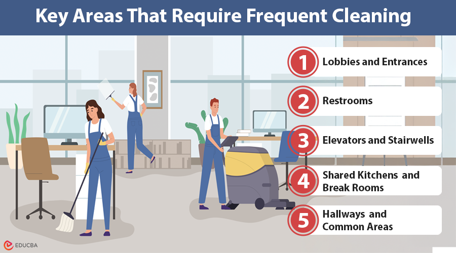 Commercial Building Cleaning Services