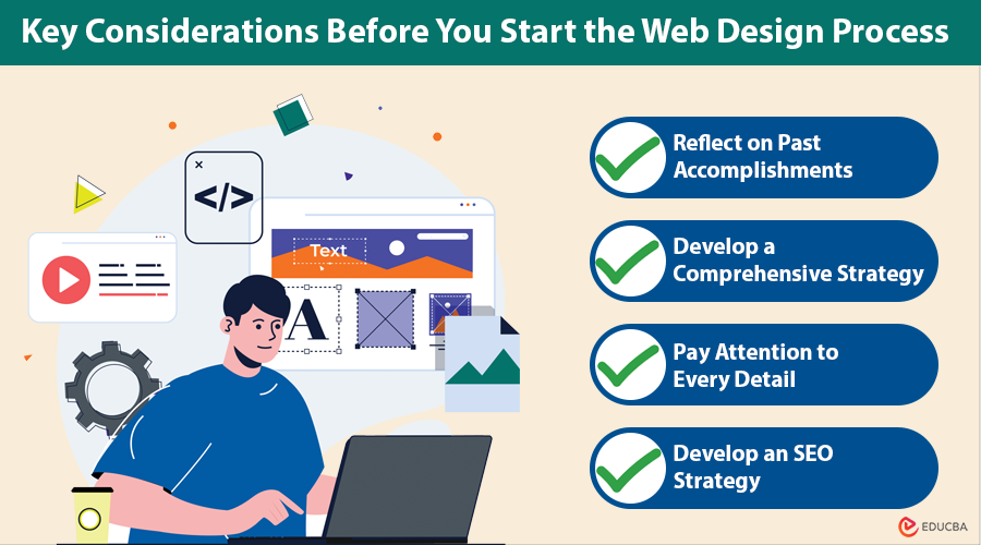 Web Design Checklist for Online Business