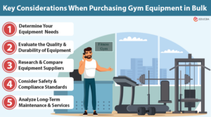 Purchasing Gym Equipment