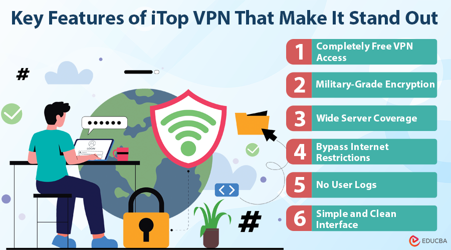 Key Features of iTop VPN 