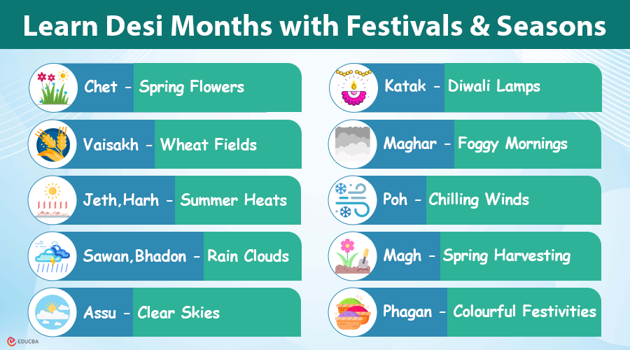 Desi Months