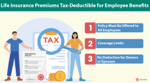 Life insurance premiums tax-deductible