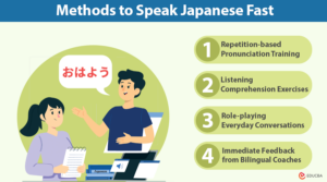 Learn to Speak Japanese Fast
