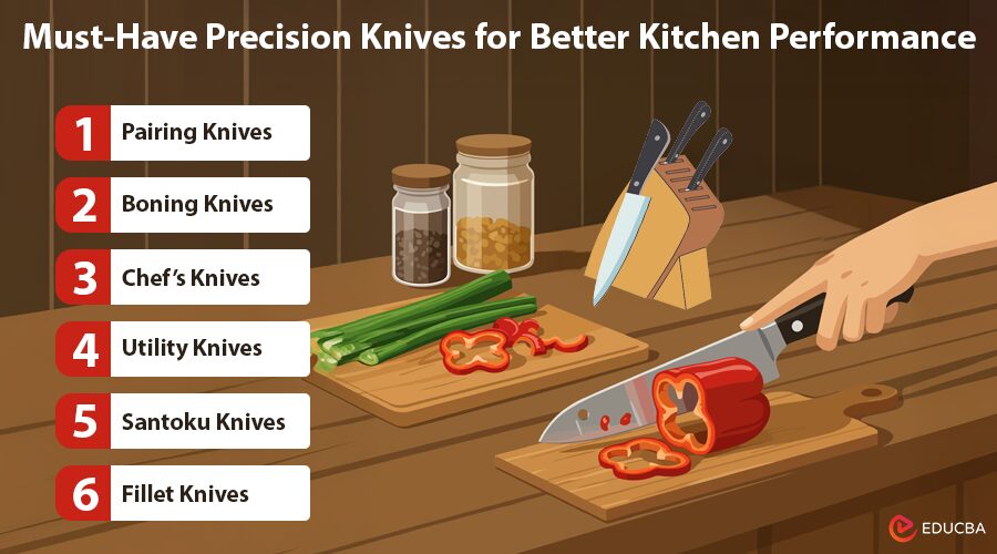 Precision Knives