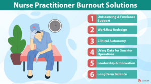 Nurse Practitioner Burnout Solutions