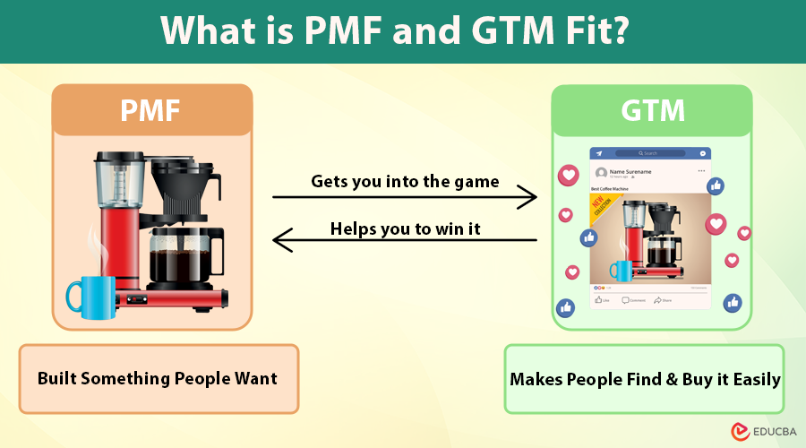 PMF and GTM Fit