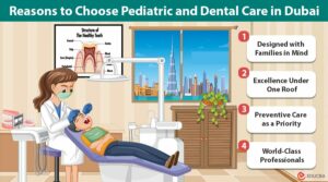 Pediatric and Dental Care in Dubai