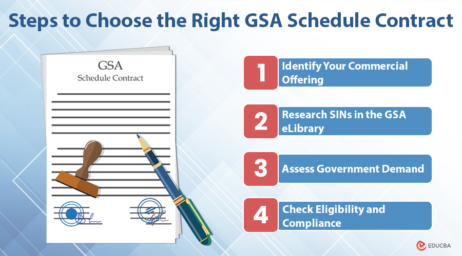 GSA Schedule Contract