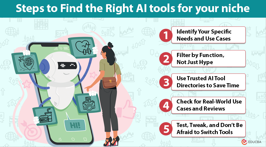 Steps to Find the Right AI tools for your niche