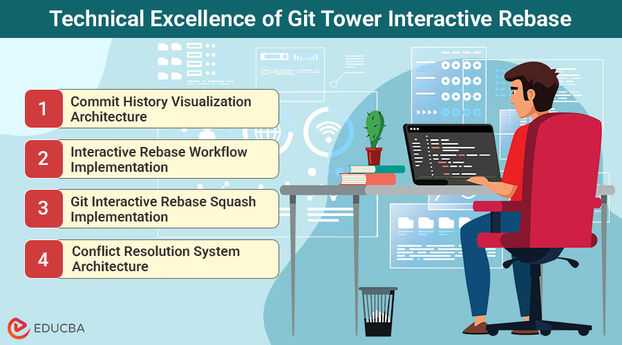 Git Tower Interactive Rebase