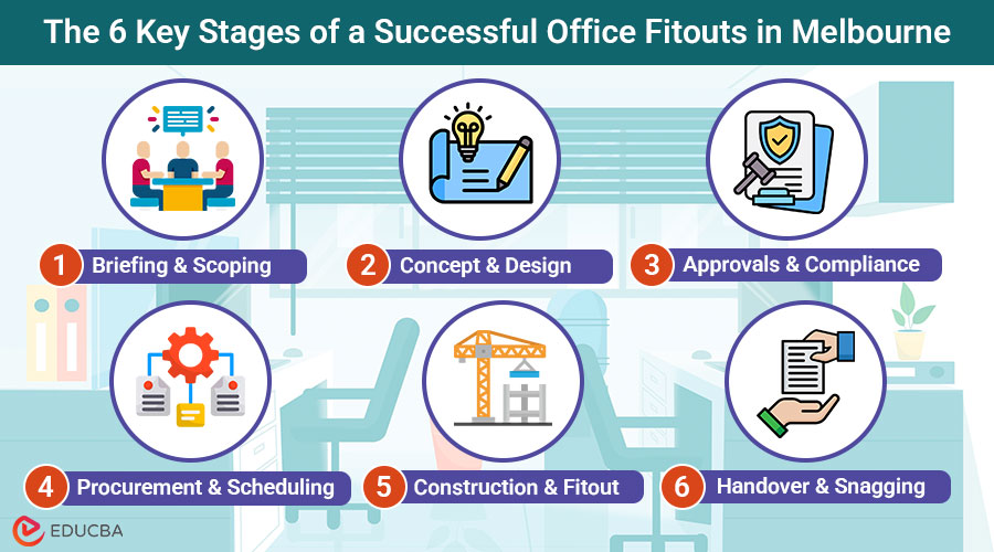 Office Fitouts in Melbourne