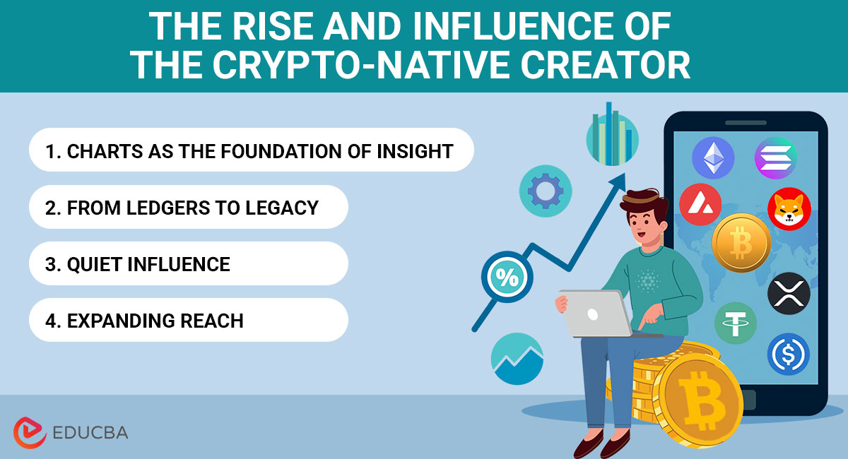 The Rise and Influence of the Crypto Native Creator