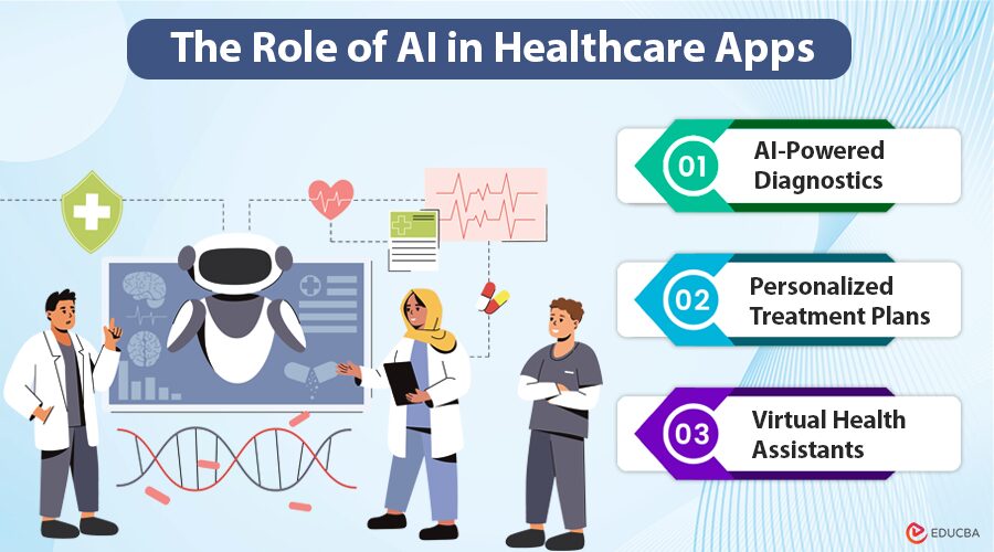 The Role of AI in Healthcare Apps