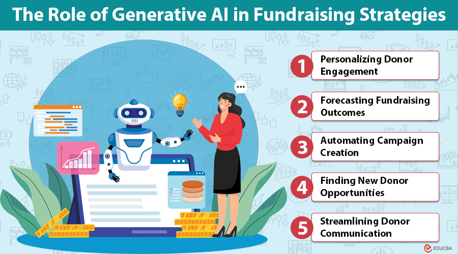 The Role of Generative AI in Fundraising Strategies