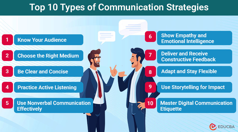 Top-10-Types-of-Communication-Strategies (1)